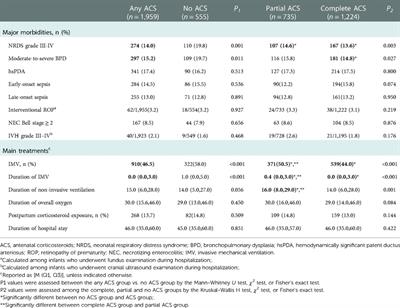 Antenatal corticosteroids is associated with better postnatal growth outcomes of very preterm infants: A national multicenter cohort study in China